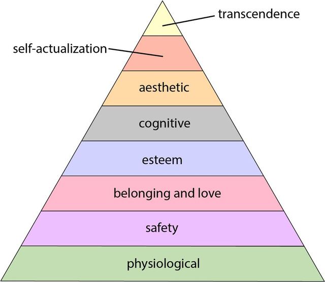 MaslowHierarchy