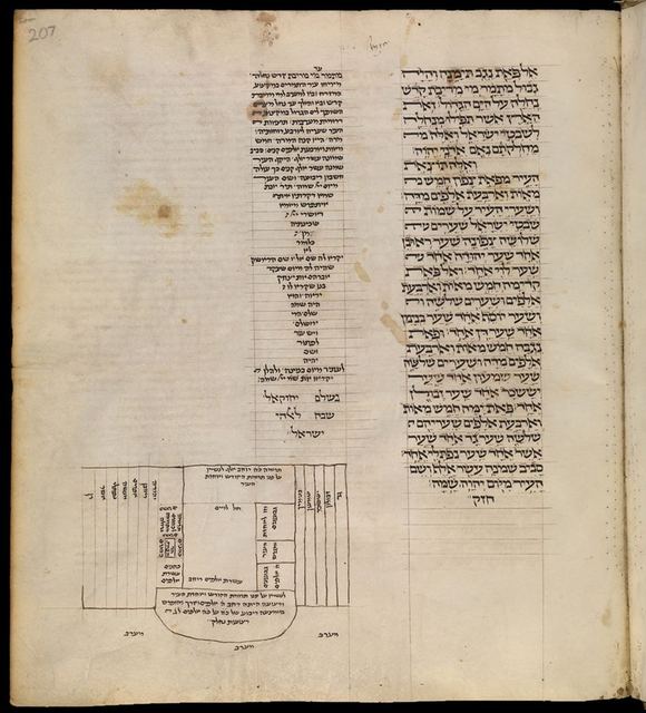 Book of prophets with Rashi's commentary